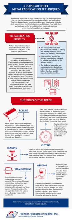 sheet metal fabrication techniques