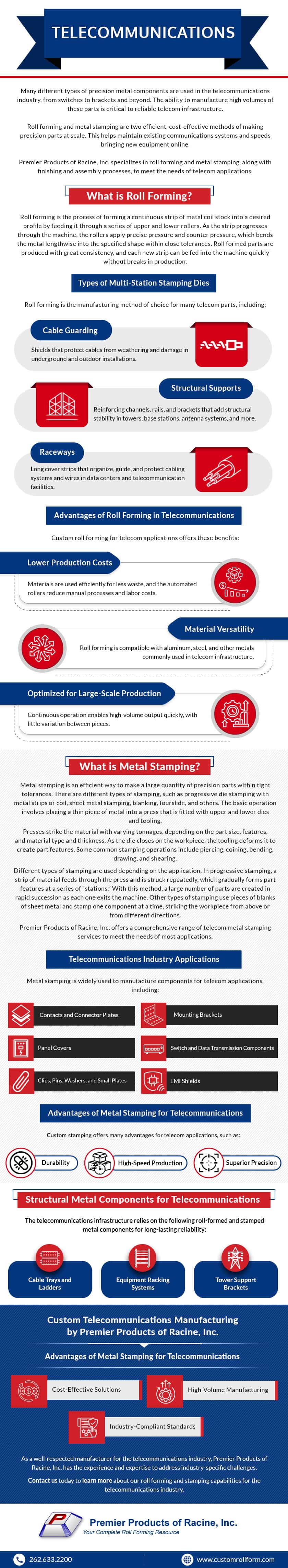 Telecommunications Telecommunications