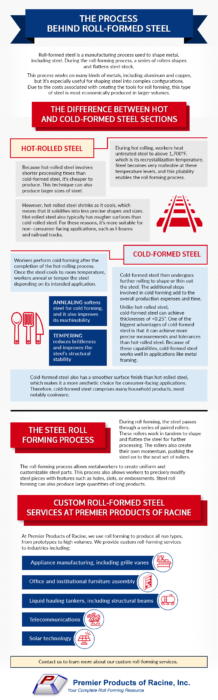 Process behind roll formed steel
